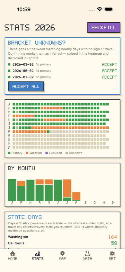 Stats screen: year heat map of primary and vacation days